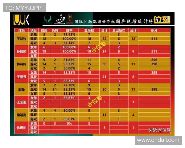 全明星赛最新积分榜揭晓IG战队以61分稳居第一名